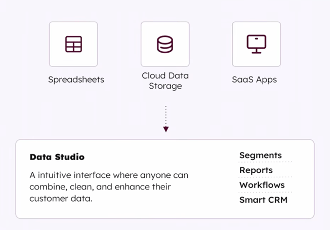 Combine data in Data Studio